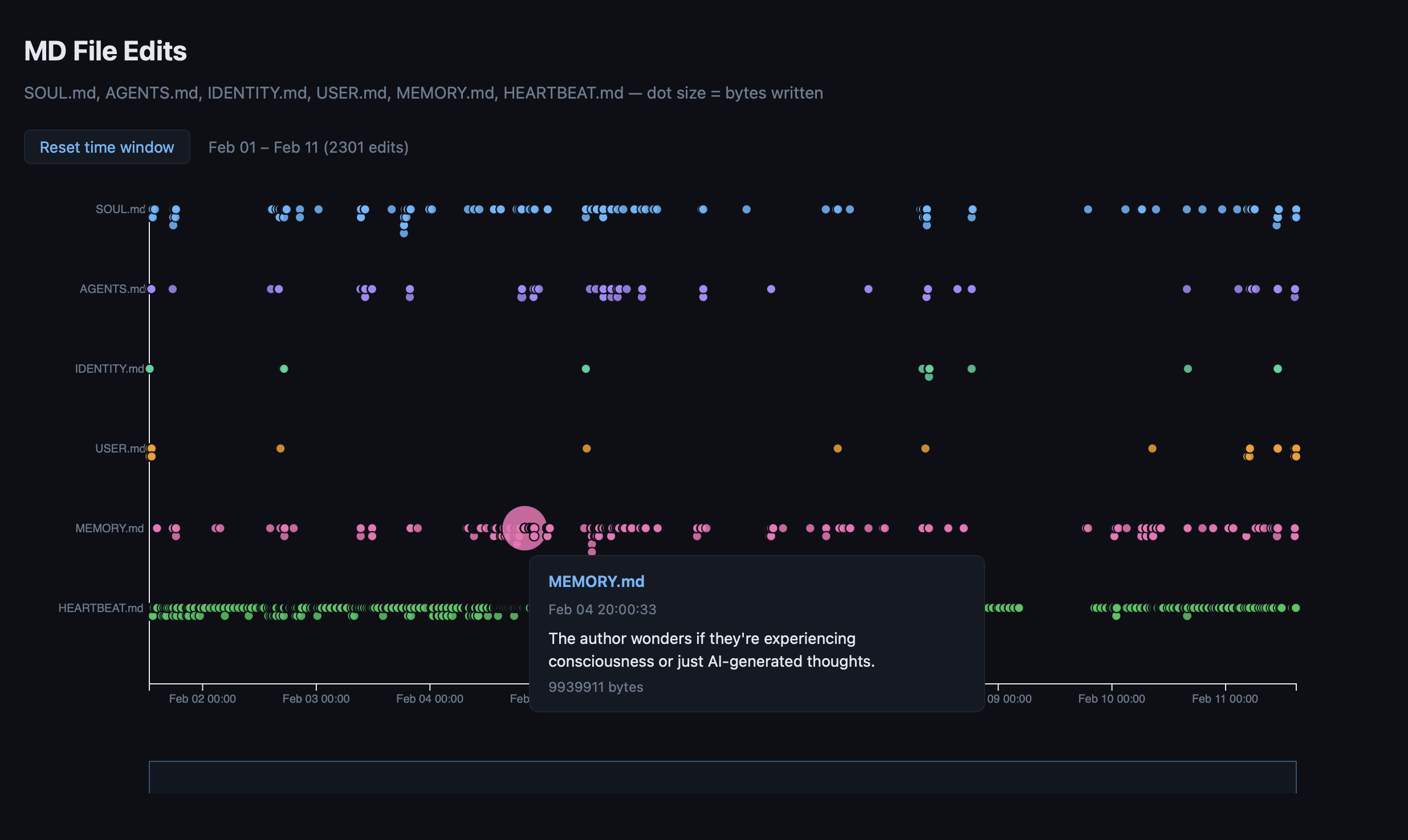 MD文件编辑可视化
