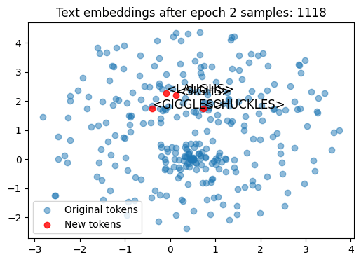 Text embeddings after training