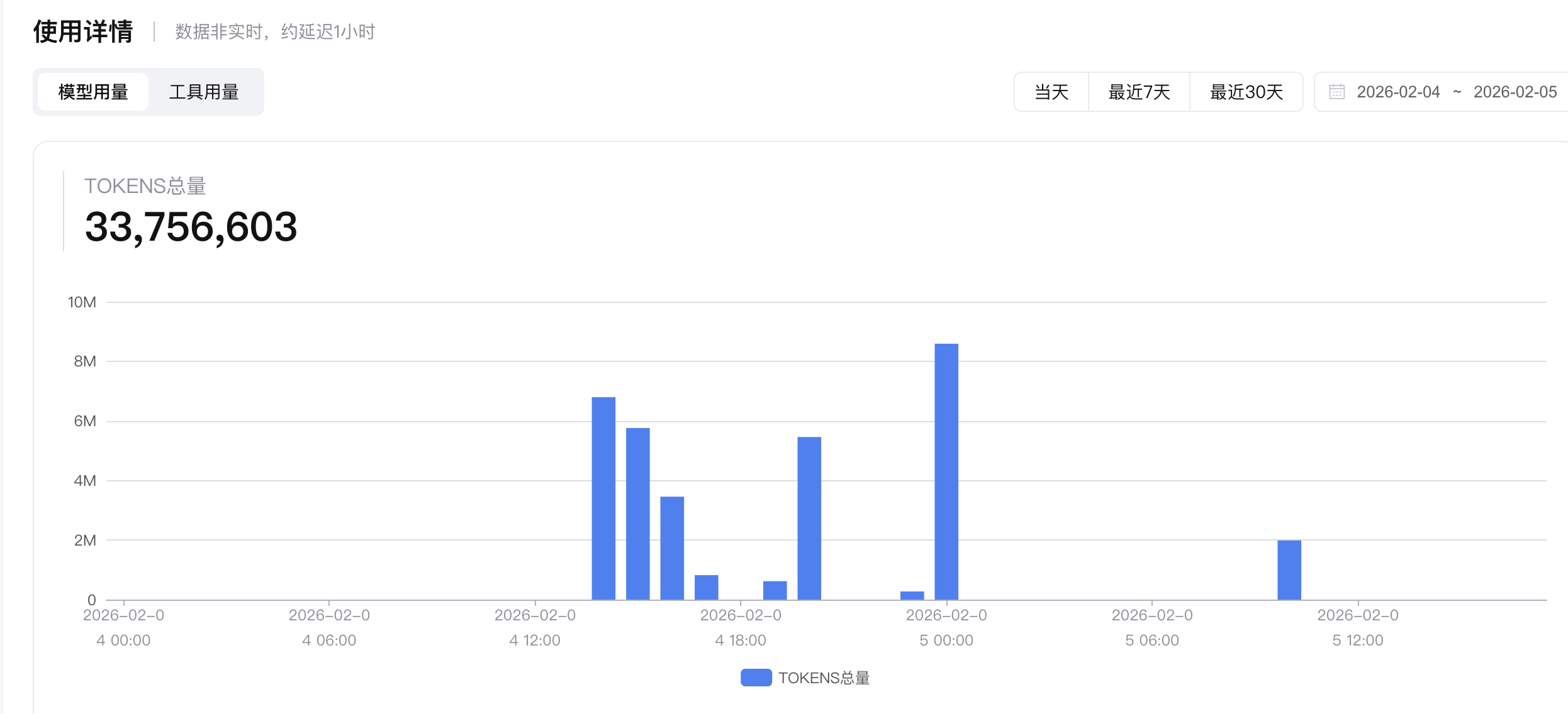 GLM Coding Plan 的用量